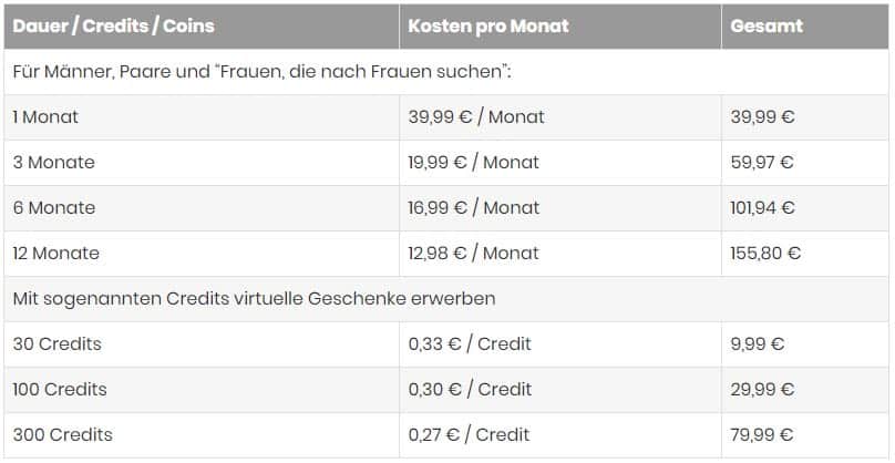 FirstAffair Kostentabelle