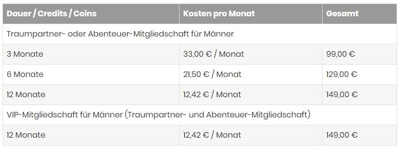 LovePoint Kostentabelle